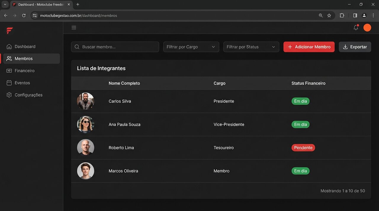 Gestão Completa de Membros